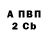 Дистиллят ТГК концентрат Dania Terehenko